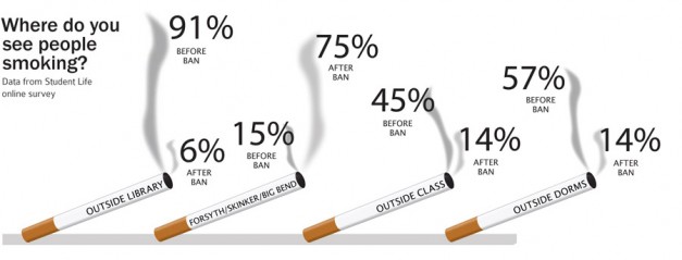 Smoking Info Graphic