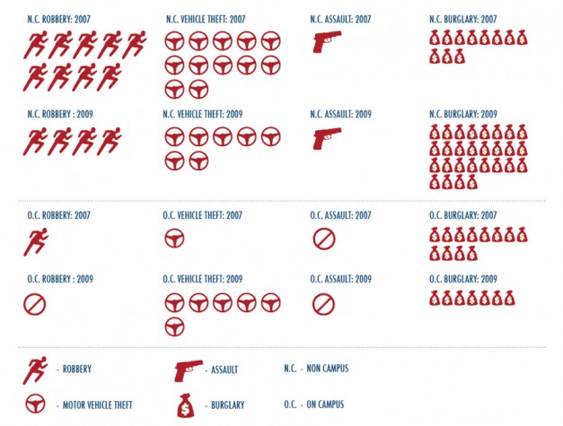 New crime stats released