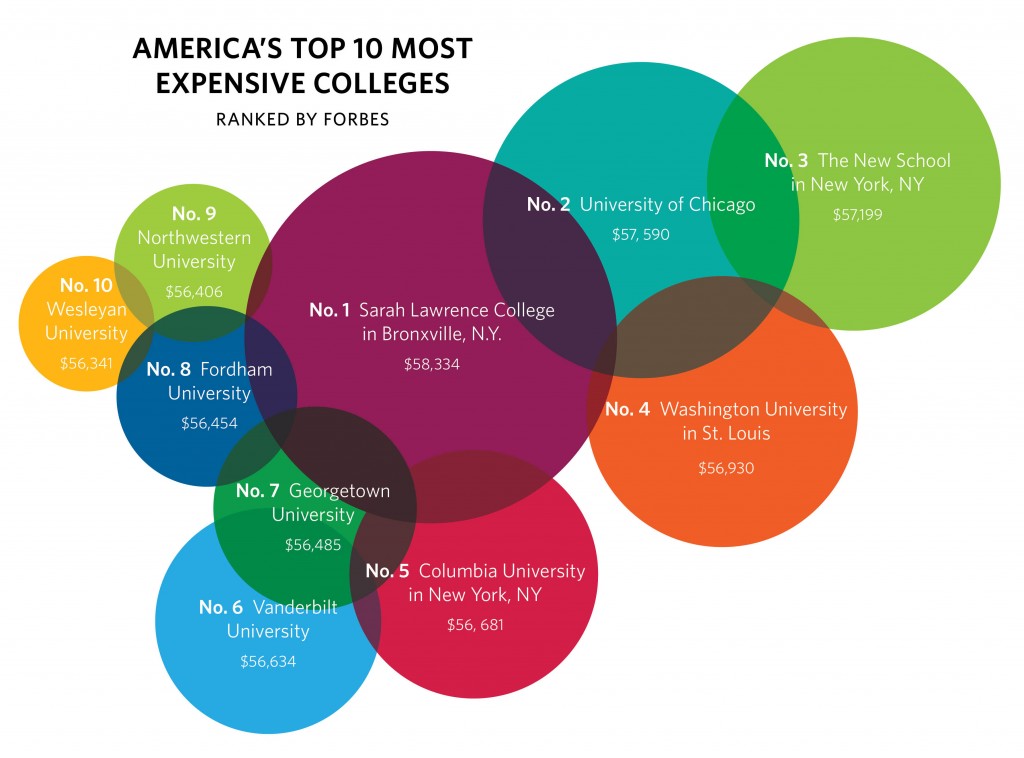 Forbes ranks Wash. U. 4th most expensive college in America Student Life