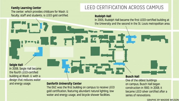 The Lofts LEED the way with new certification