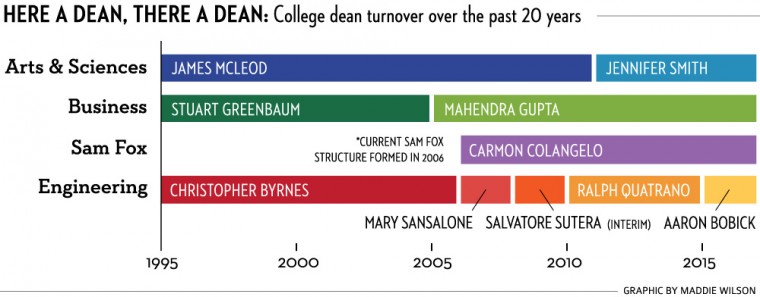 Quatrano steps down, Bobick named new dean of engineering