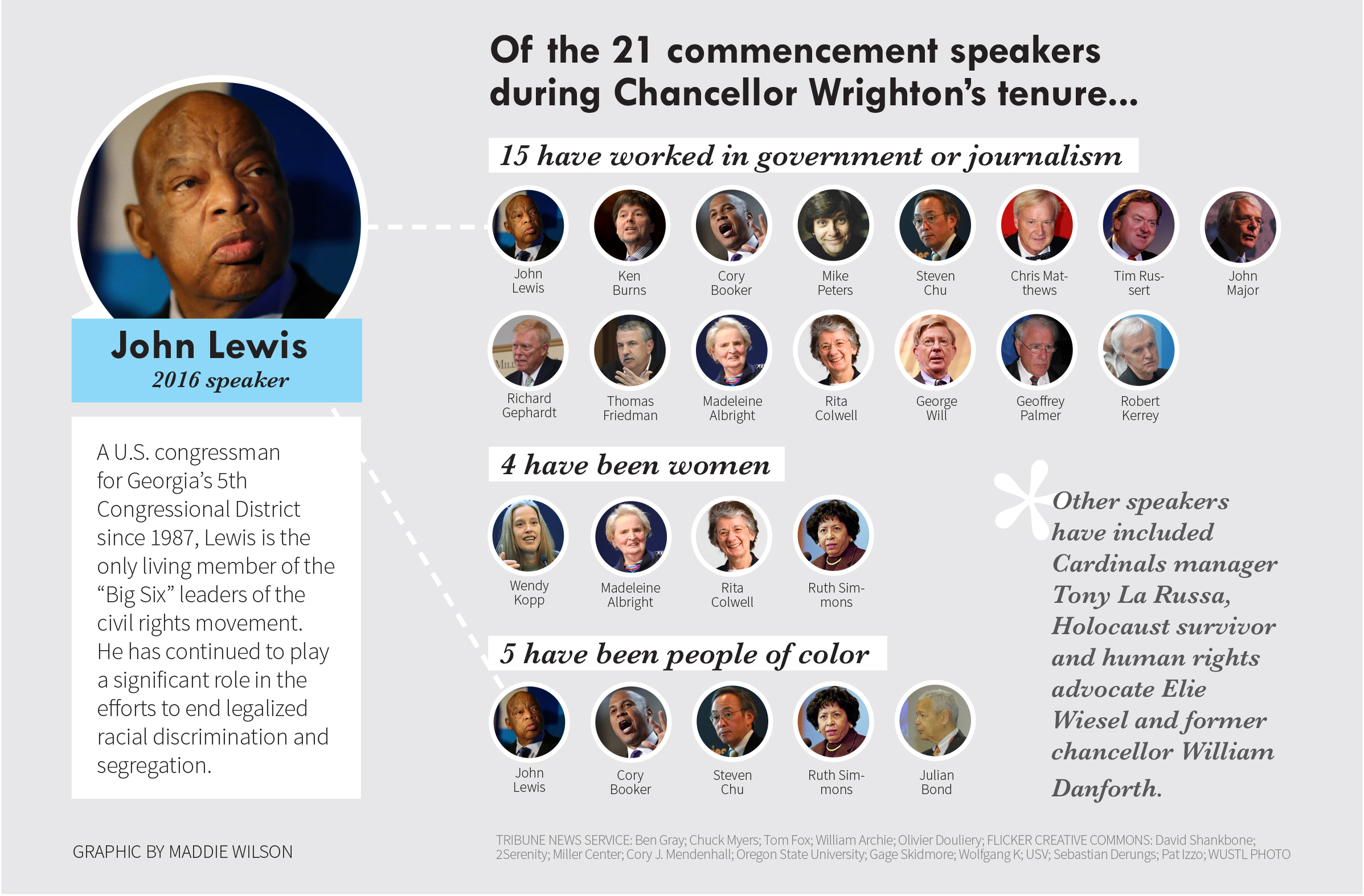 Congressman, ‘Big Six’ leader John Lewis to deliver 155th commencement