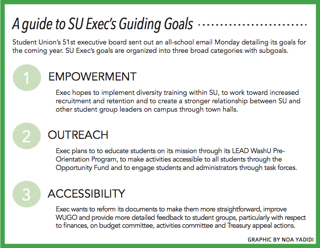 51st SU Exec looks to improve accessibility, communication