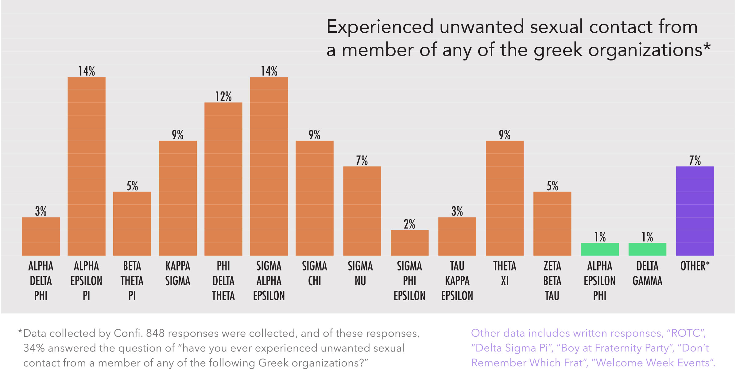 Unwanted_Sexual_Contact_Graphic