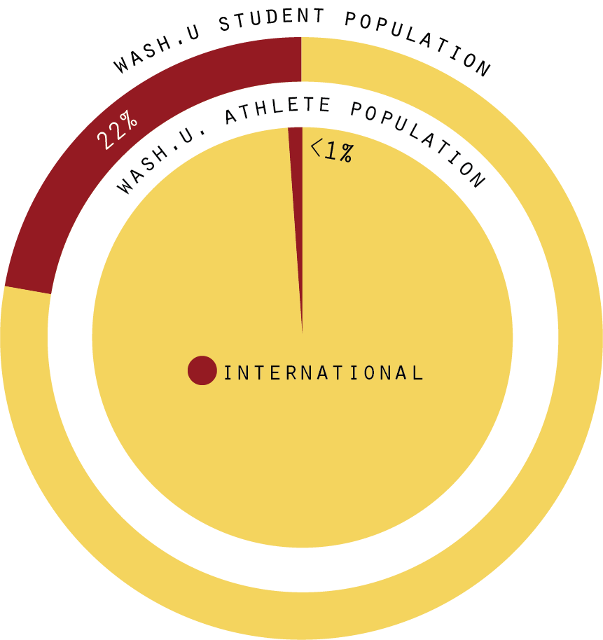 internationalathletes