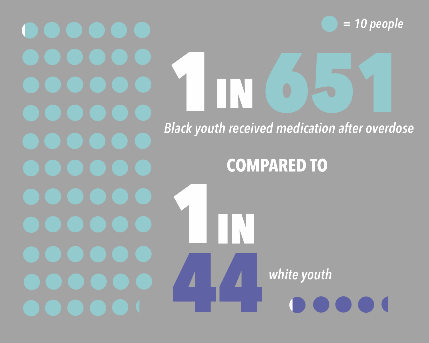 County expands opioid monitoring program amid racial and age-based disparities