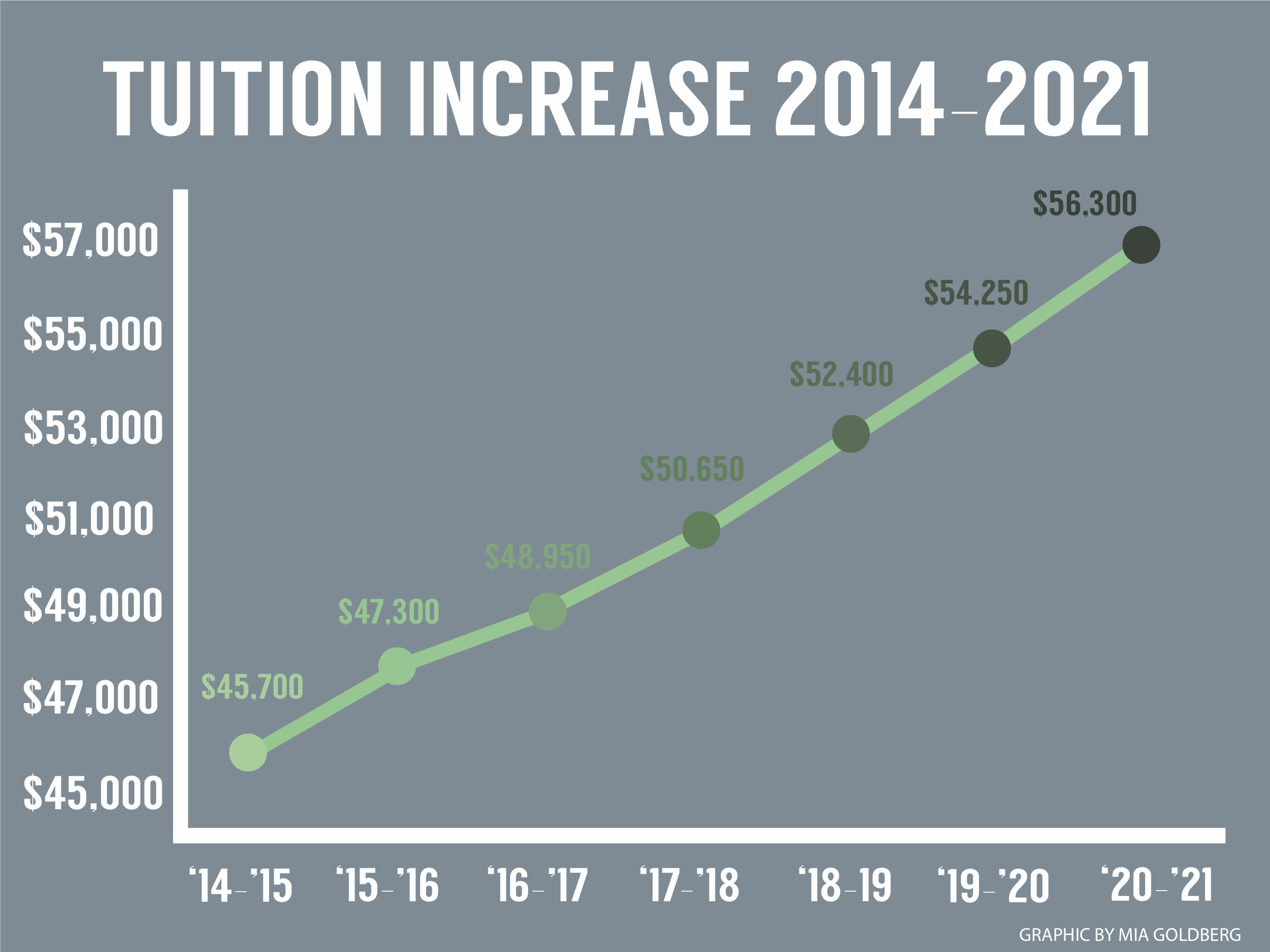 pay for phd tuition