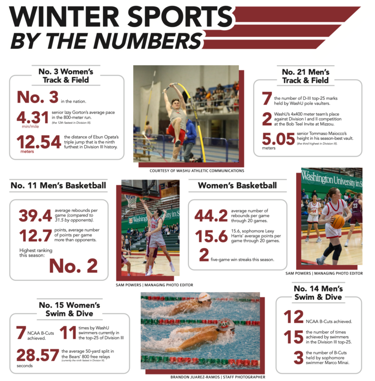 Winter sports by the numbers