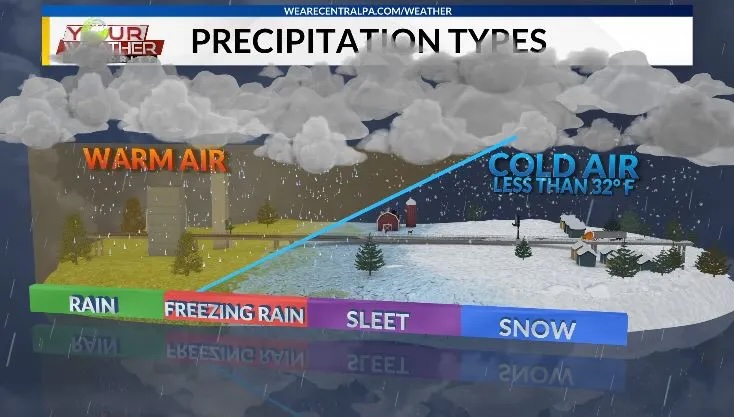 What you need to know about this weekend’s major winter storm