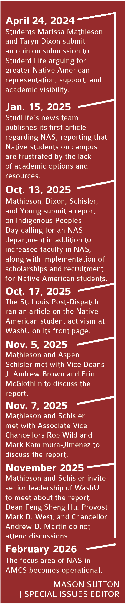 AMCS to offer a Native American Studies focus area